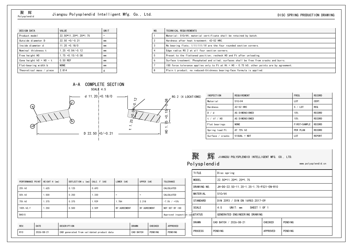 22.50*11.20*1.25*1.75 DXF and DWG engineering drawing preview