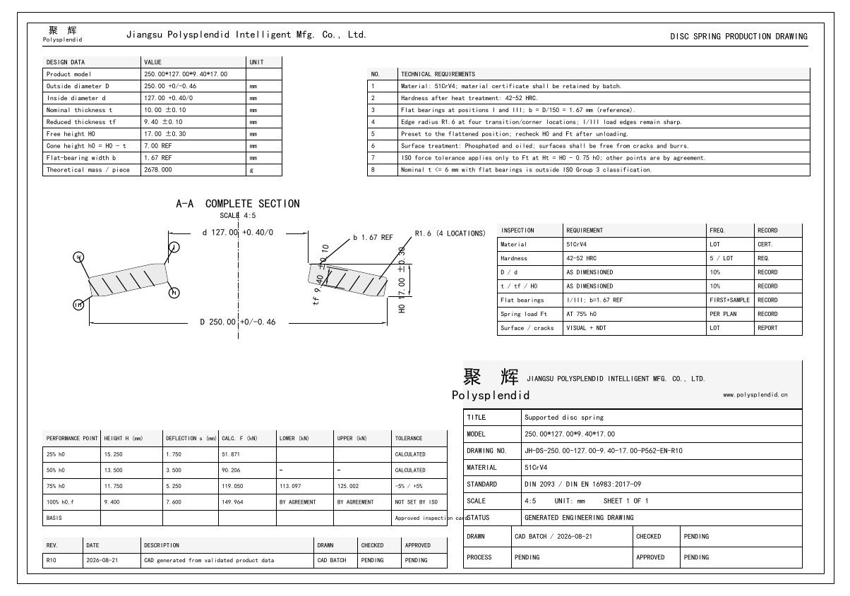 250.00*127.00*9.40*17.00 DXF and DWG engineering drawing preview